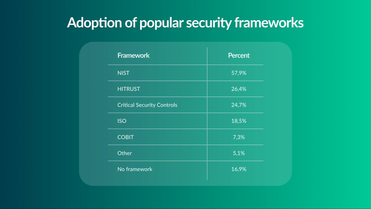 Best Examples of Cybersecurity Frameworks for Healthcare Napalm